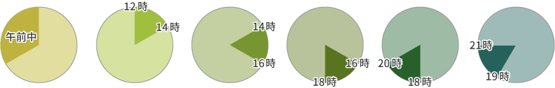 午前中／12頃〜14時頃／14時頃〜16時頃／16時頃〜18時頃／18時頃〜20時頃／20時頃〜21時頃